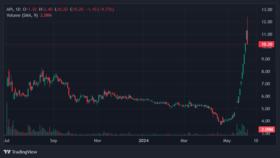 co phieu ho apec anh 1