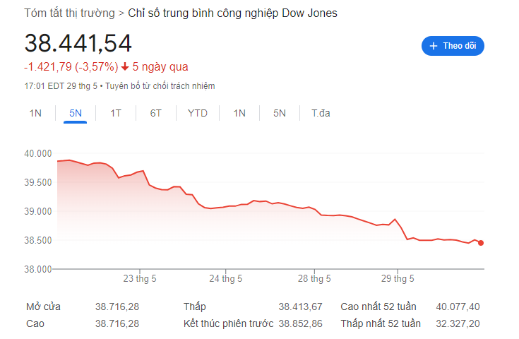 chứng khoán mỹ ảnh 1 chung khoan my anh 1