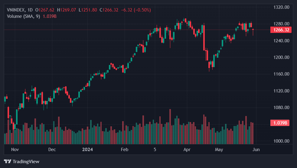 chung khoan hom nay anh 1