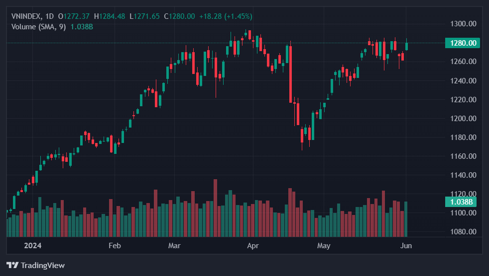 chung khoan hom nay anh 1