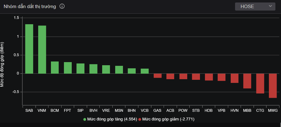co phieu nganh bia anh 1