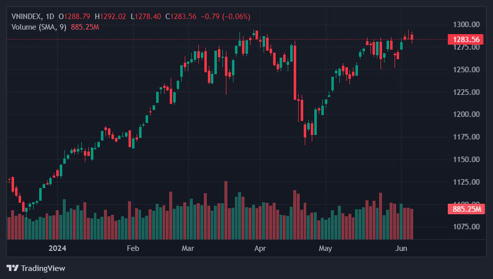 chung khoan hom nay,  andy ho dot quy anh 1