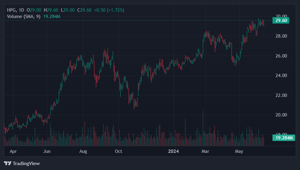 tai san ty phu viet,  chung khoan hom nay anh 1