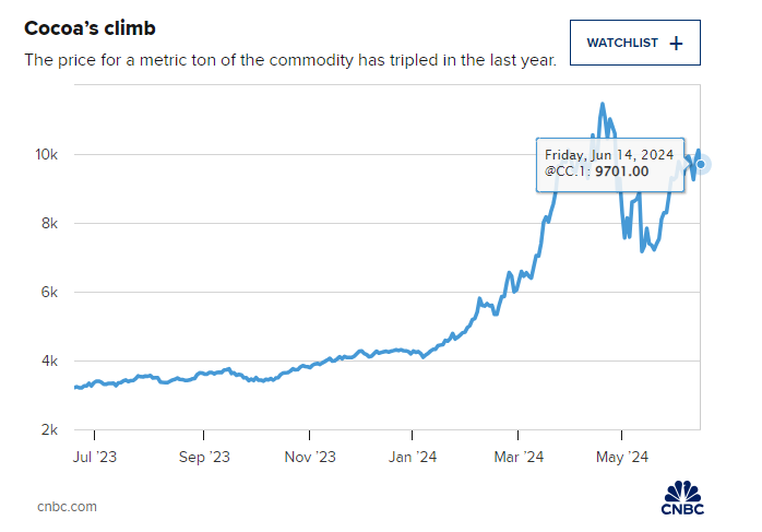 san xuat banh keo,  nguyen lieu cacao,  gia cacao anh 1