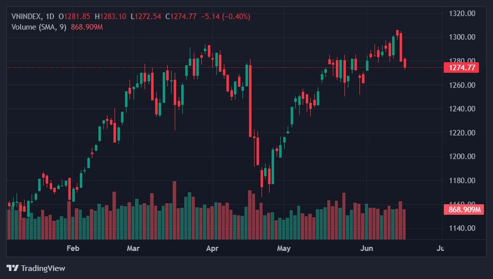chung khoan hom nay anh 1