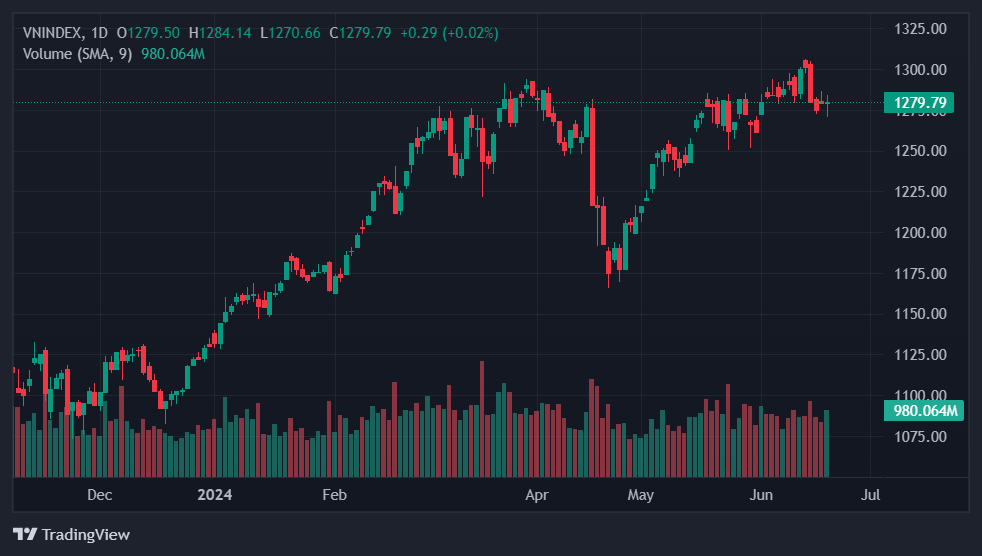 chung khoan hom nay anh 1