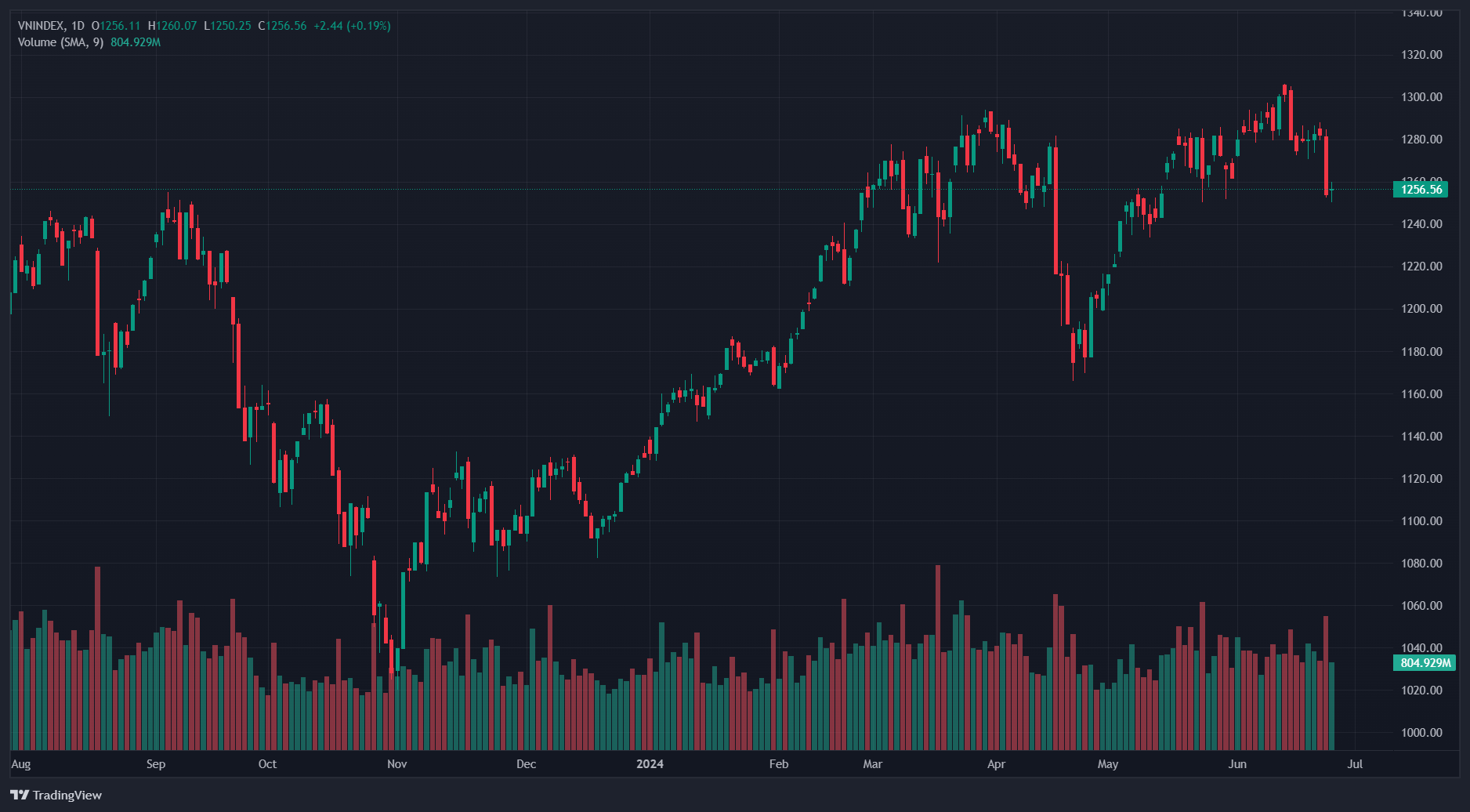 chung khoan hom nay anh 1