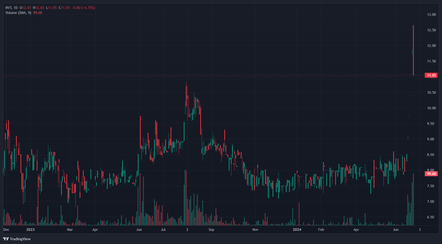 six senses ninh van bay,  gia phong six senses,  hoa hau ngoc han anh 1