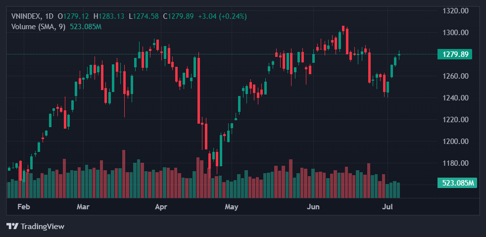 chung khoan hom nay anh 1
