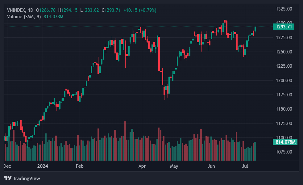 chung khoan hom nay anh 1