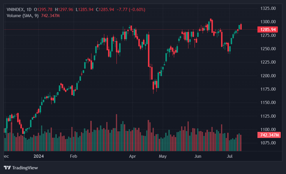 chung khoan hom nay anh 1