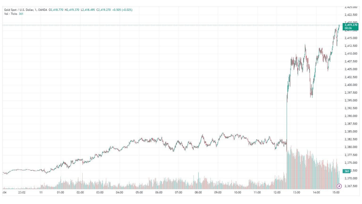 lam phat my ha nhiet anh 1
