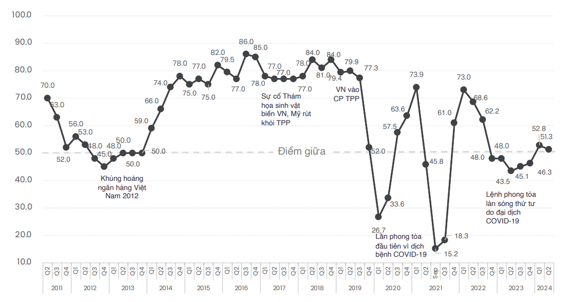 chi so niem tin eurocham,  bao cao eurocham anh 1