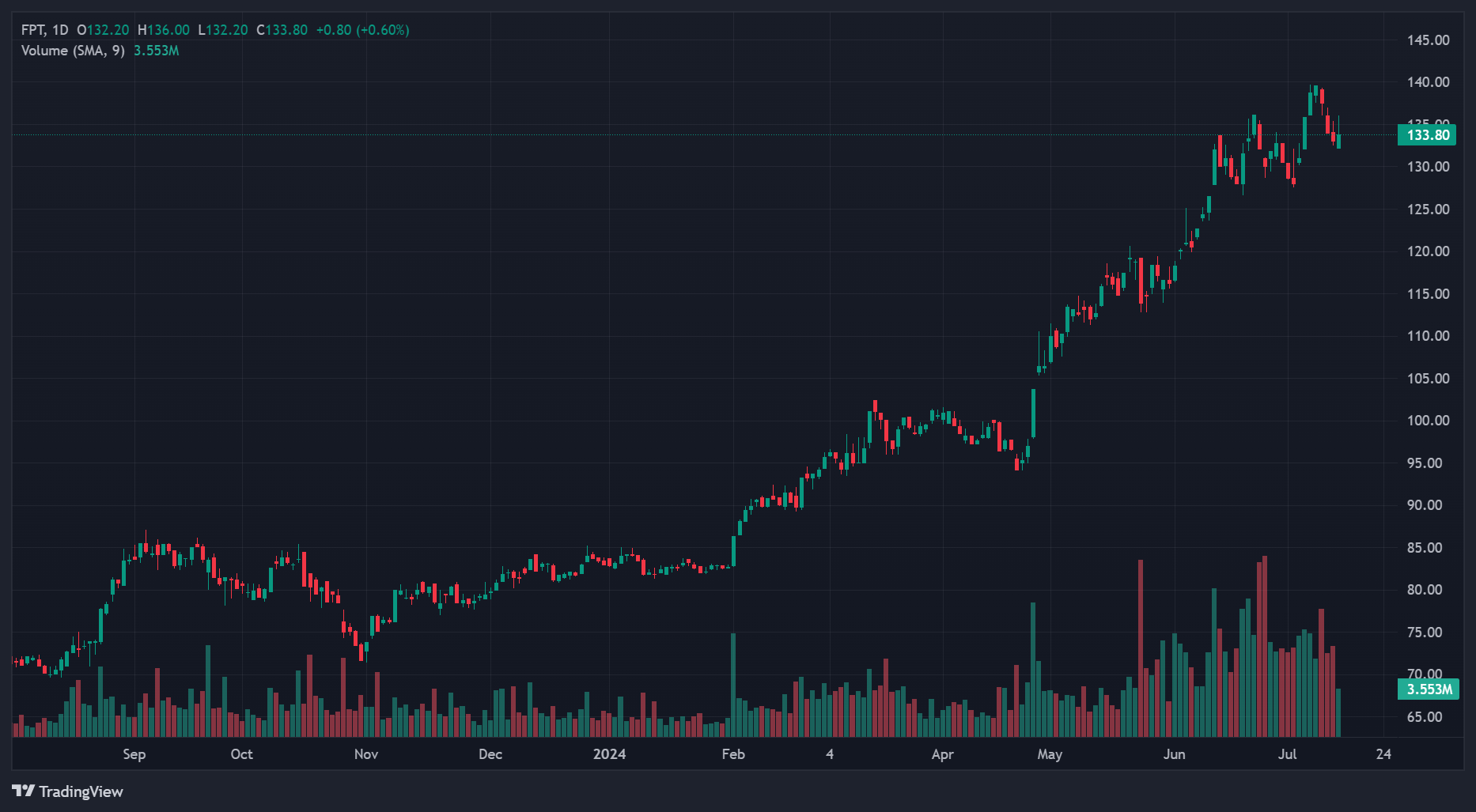 co phieu fpt lap dinh,  khoi ngoai ban fpt anh 1
