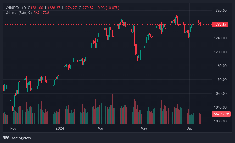 chung khoan hom nay anh 1