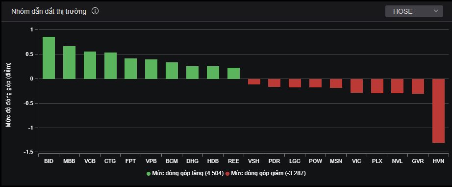 chung khoan hom nay anh 1