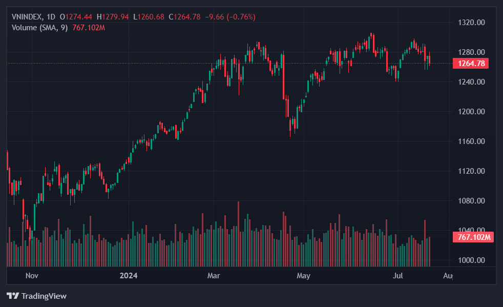 du bao chung khoan,  chung khoan hom nay anh 1