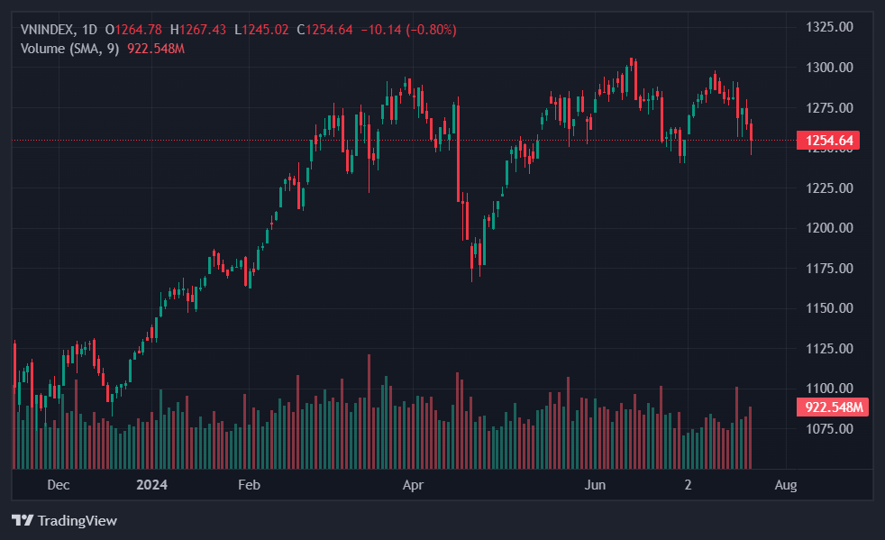 chung khoan hom nay anh 1