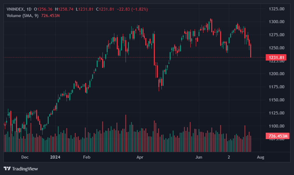 chung khoan hom nay anh 1