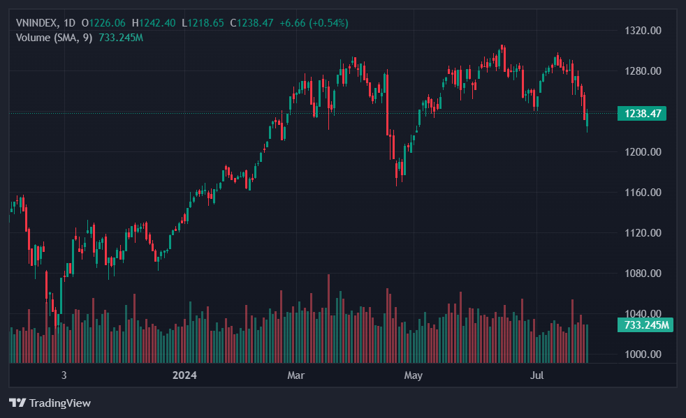 chung khoan hom nay anh 1
