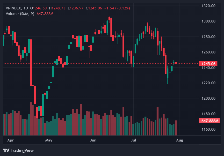 co phieu qcg,  co phieu hvn,  chung khoan hom nay anh 1