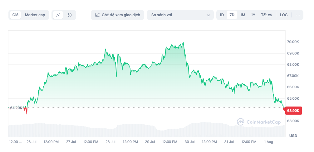 gia bitcoin hom nay anh 1