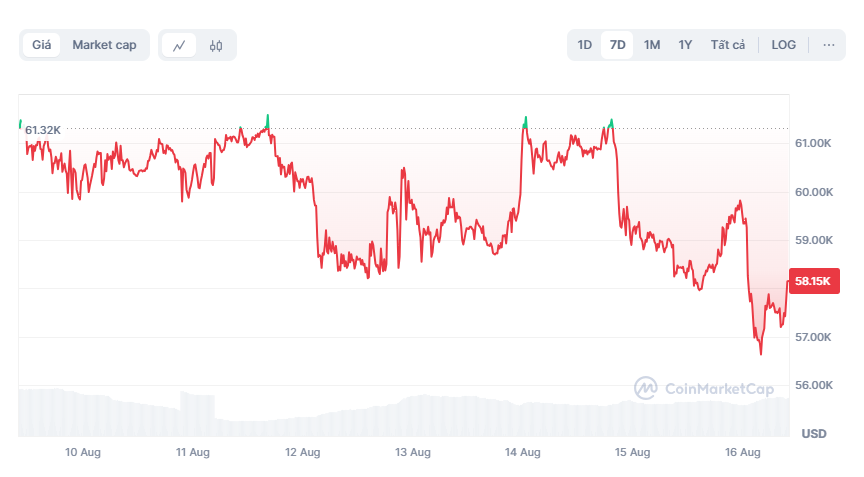 gia bitcoin hom nay anh 1