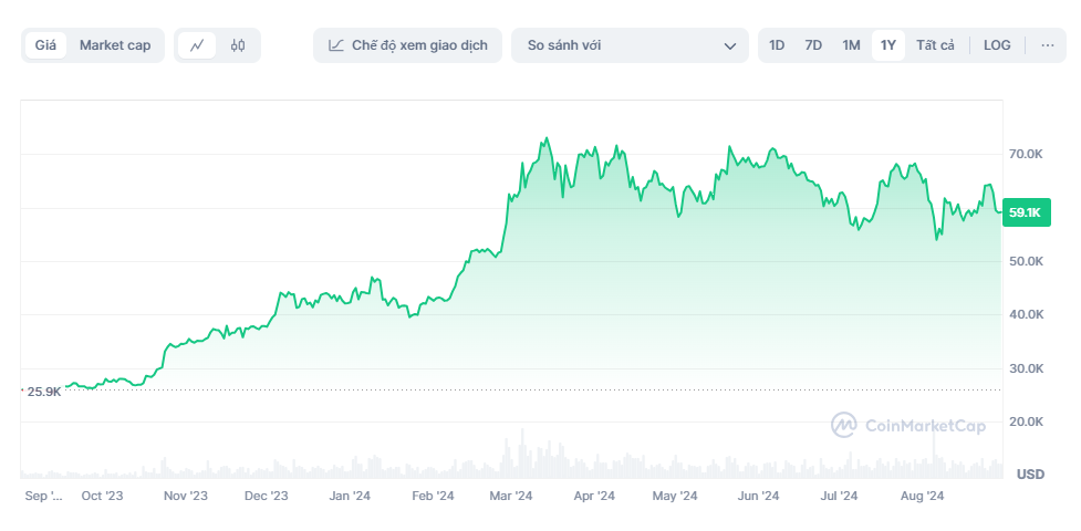 gia bitcoin hom nay,  trieu phu bitcoin,  dau tu tien so anh 1