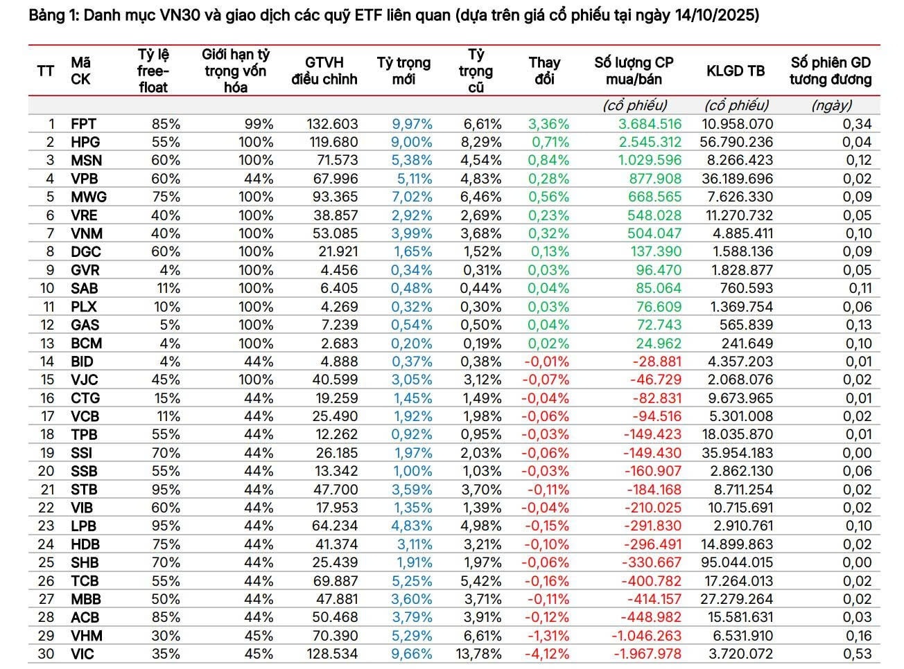 etf co cau quy iv anh 1