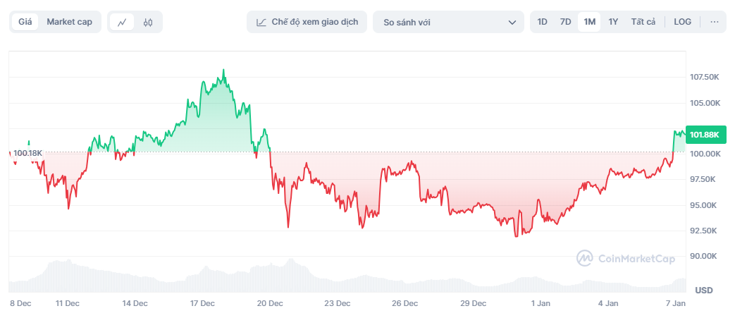 gia bitcoin hom nay,  tong thong donald trump anh 1