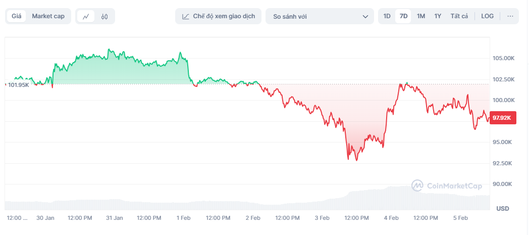 gia bitcoin hom nay anh 1