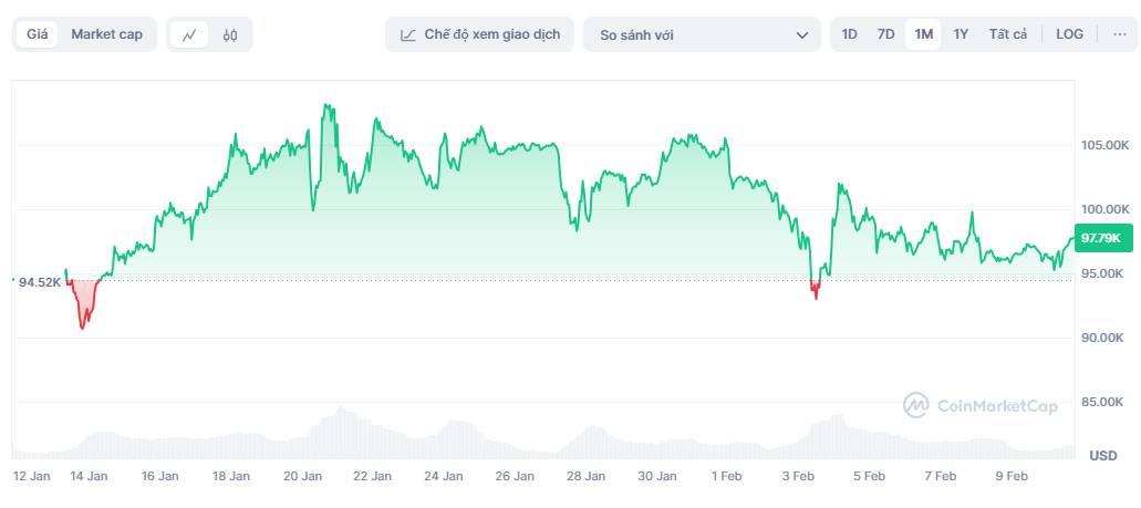 gia bitcoin hom nay,  gia vang hom nay anh 1