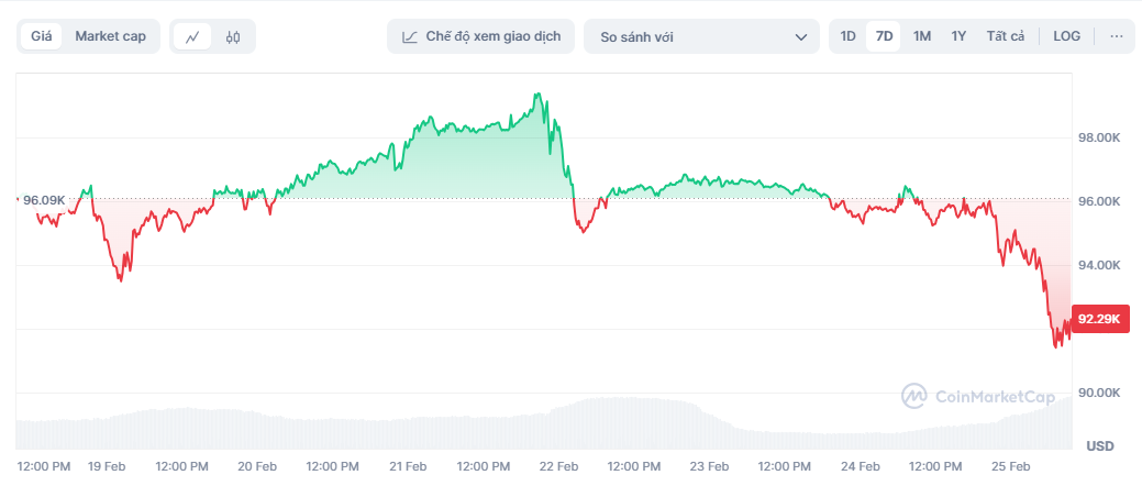 gia pi network,  gia bitcoin,  bitcoin giam gia anh 1