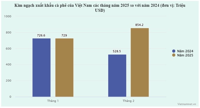 ca phe viet nam anh 1