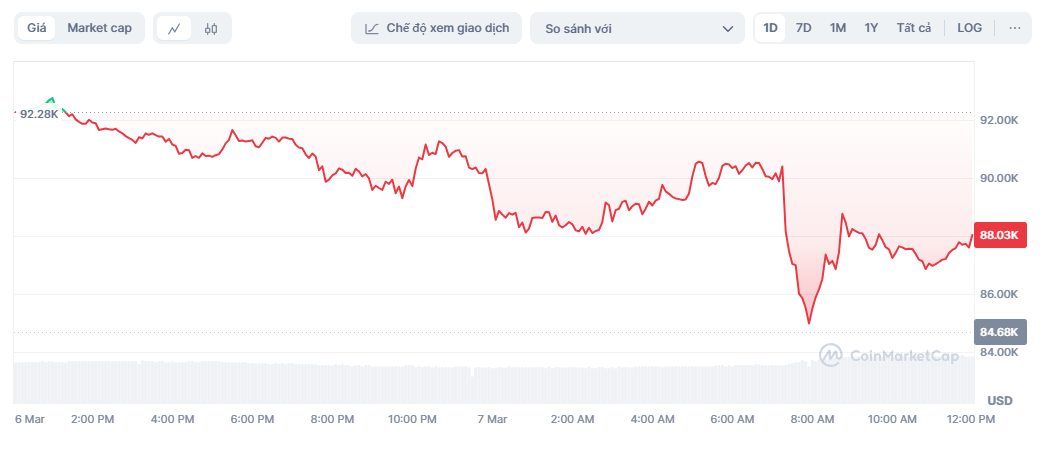kho du tru bitcoin my,  gia bitcoin hom nay anh 1