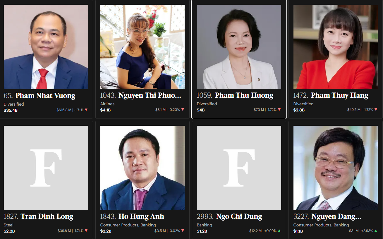 phạm nhật vượng ảnh 2