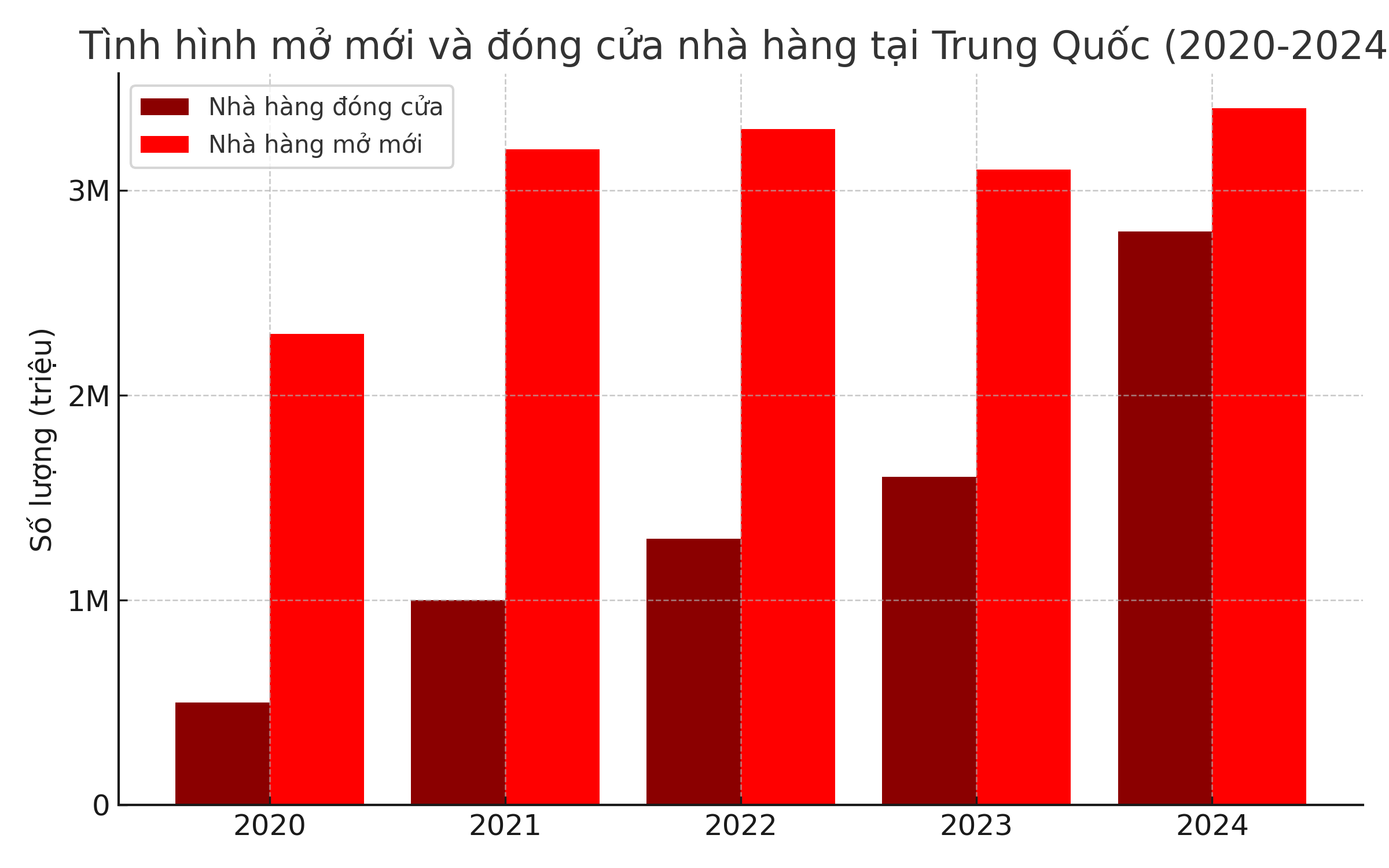 nha hang trung quoc anh 2