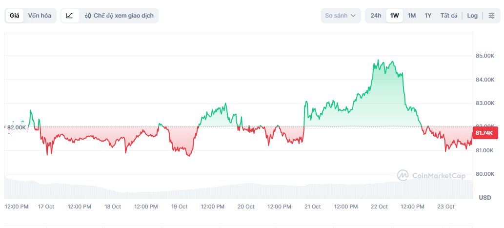bitcoin ảnh 1