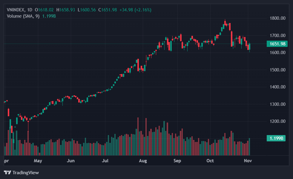chung khoan tang manh anh 1