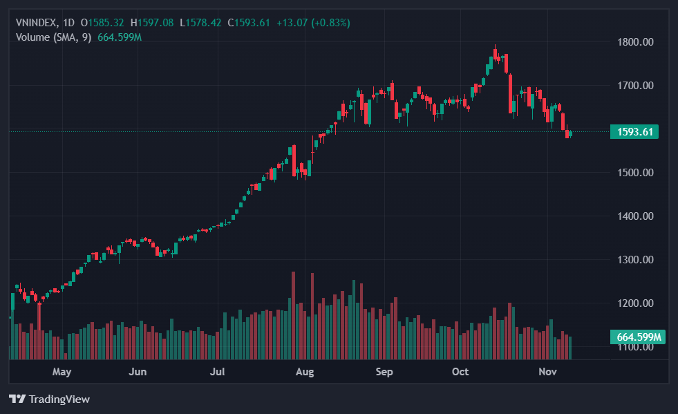 co phieu vingroup,  chung khoan hom nay anh 1