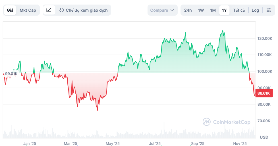 bitcoin,  tien dien tu anh 1