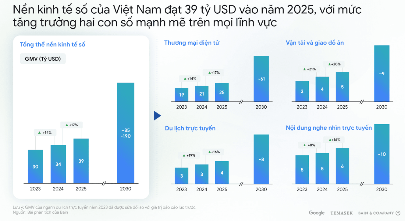 kinh te so,  thuong mai,  dien tu,  ai anh 1