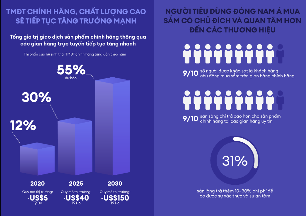 thuong mai dien tu anh 1