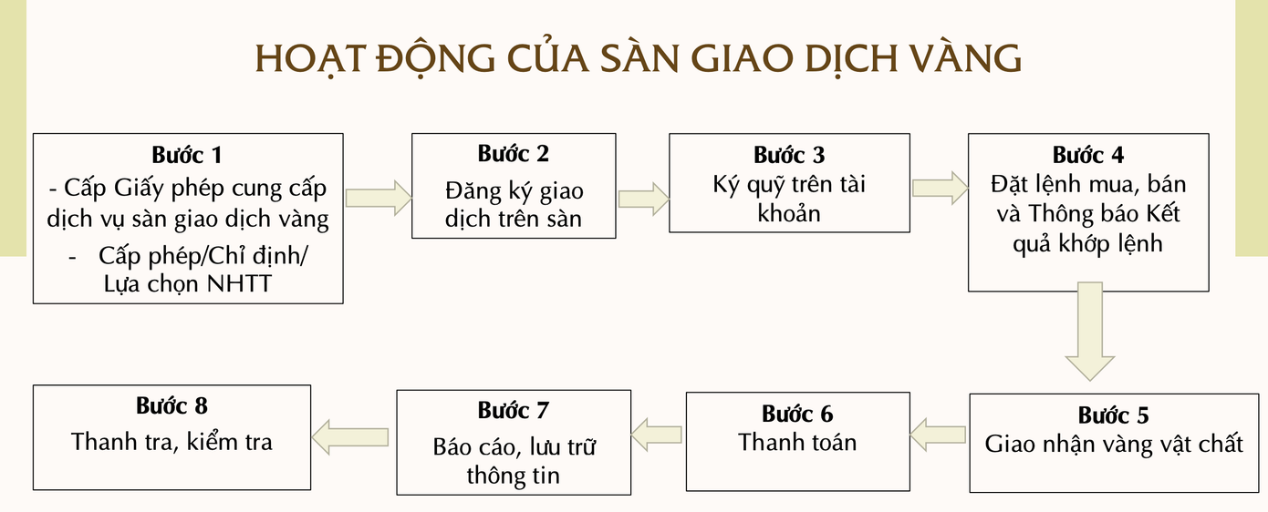 san vang anh 2