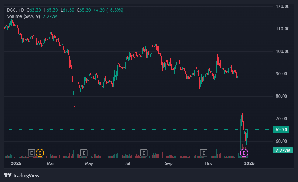 hoa chat duc giang anh 1