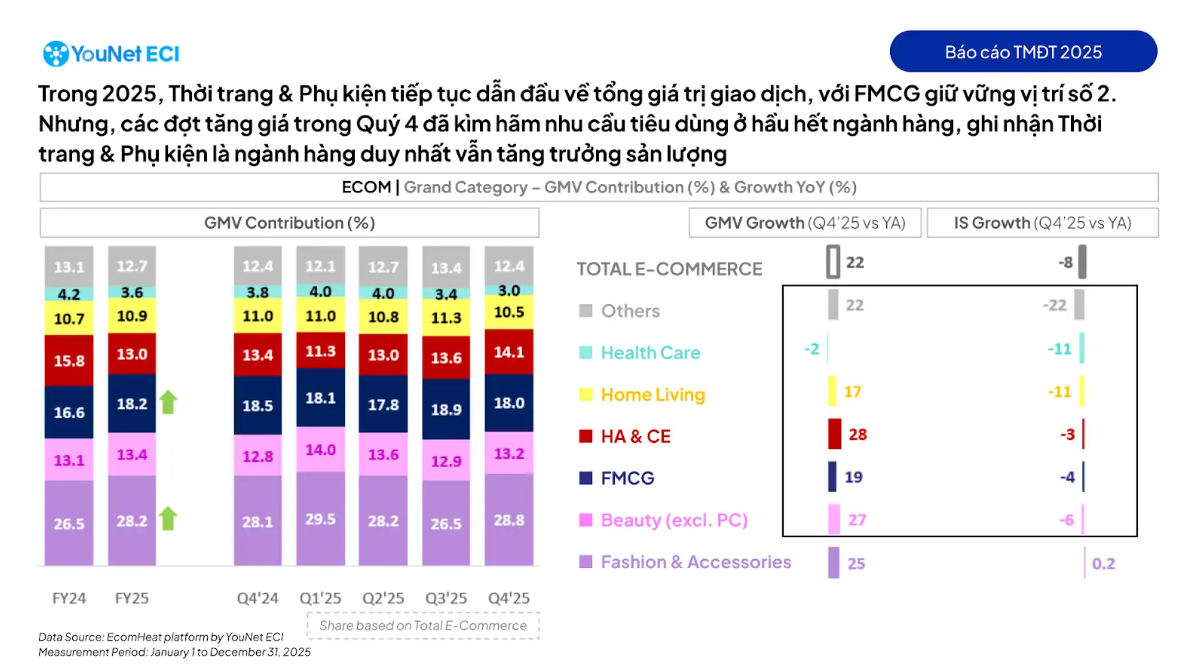 thuong mai dien tu anh 1