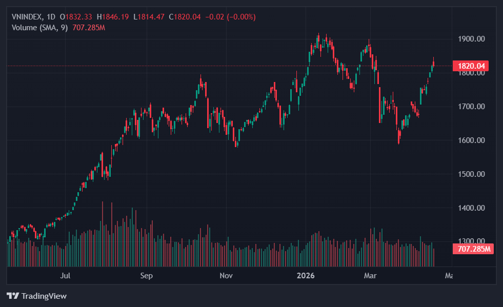 the gioi di dong anh 1
