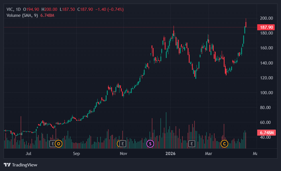 co phieu vingroup anh 1