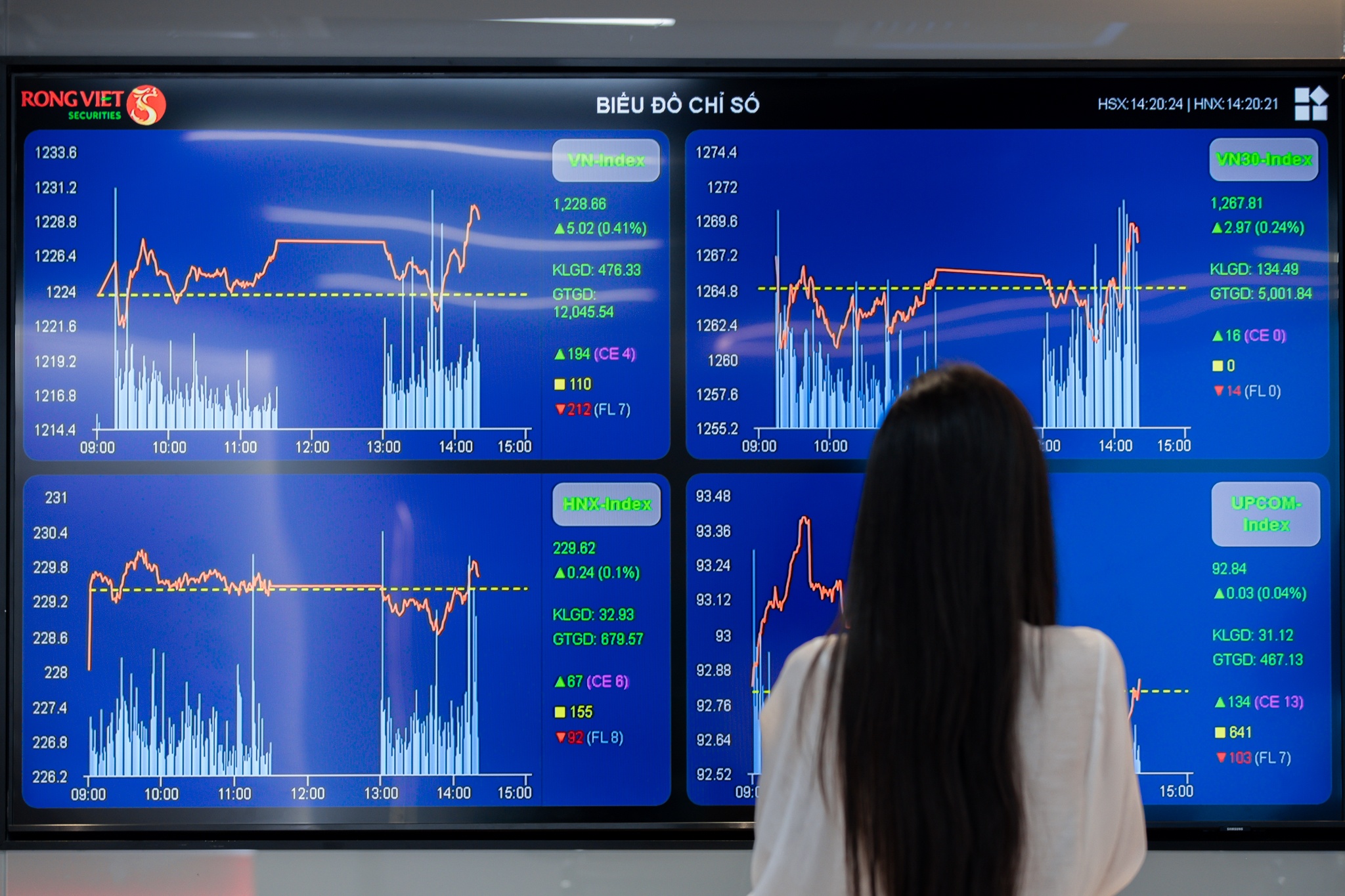 Chung khoan giam manh truoc ki nghi le hinh anh