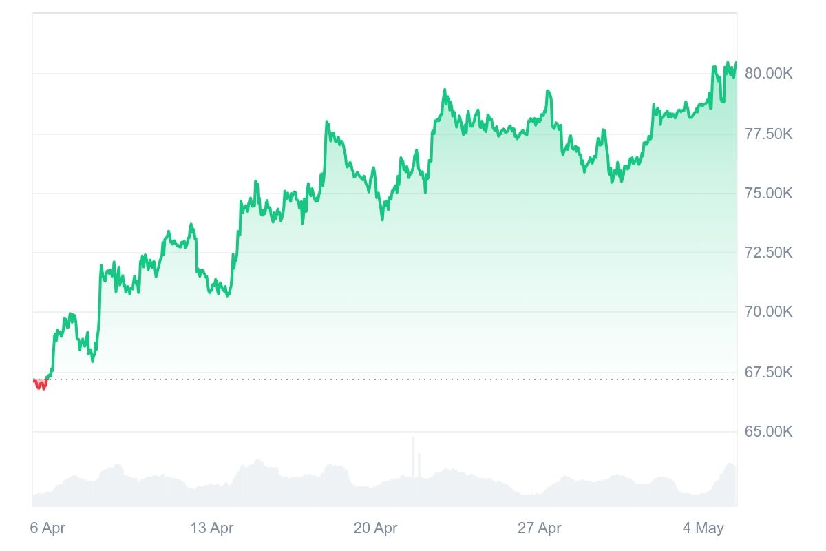 bitcoin anh 1